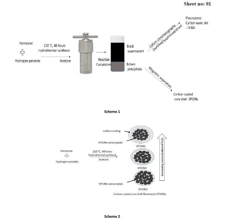 Representative Drawing